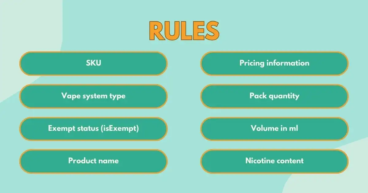 Rules in product syncing.