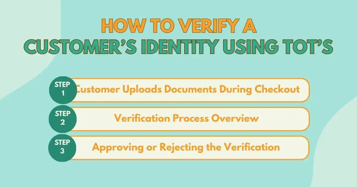 How to verify a customer?