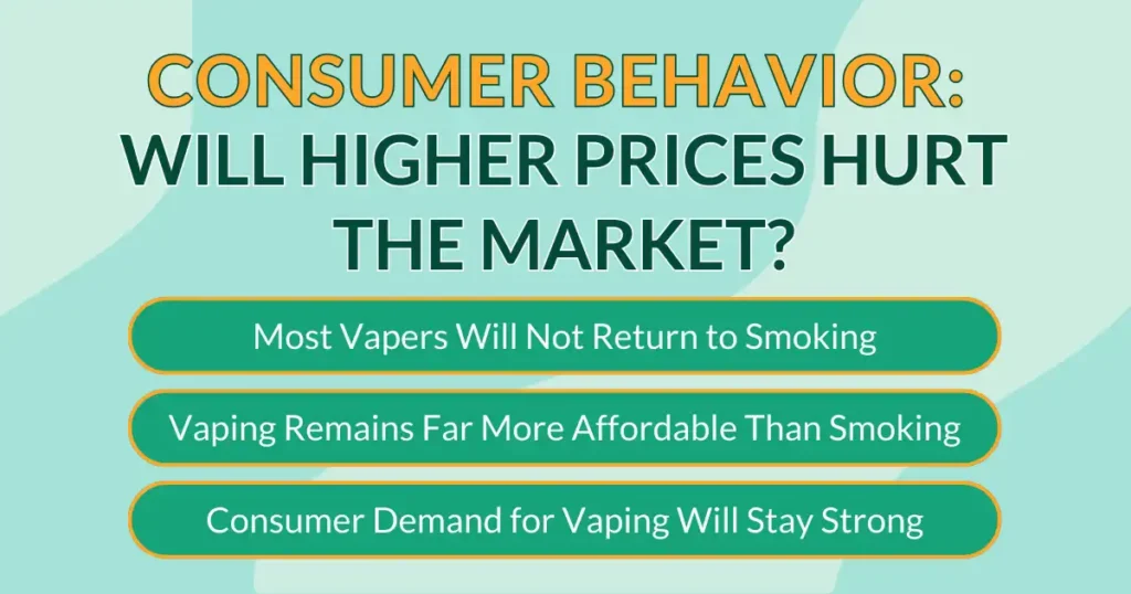 Consumer-Behavior_-Will-Higher-Prices-Hurt-the-Market-3